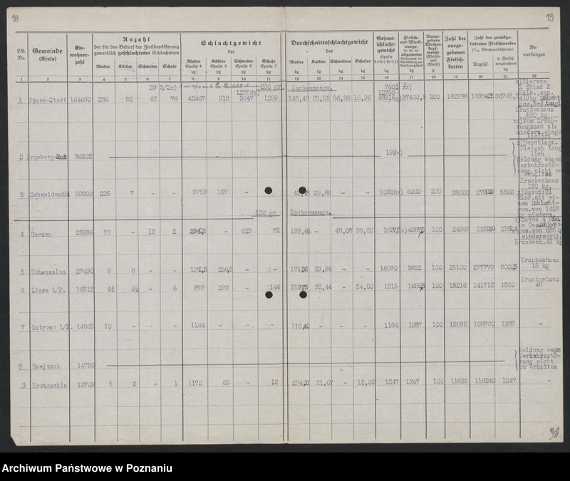 Obraz 16 z jednostki "[Zaopatrzenie w mięso miast powyżej 10000]"