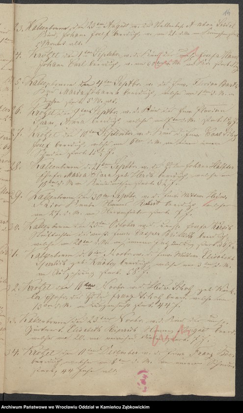 image.from.unit.number "Amtsgericht Schweidnitz Duplicate der Kirchenbücher von Kaltenbrunn"