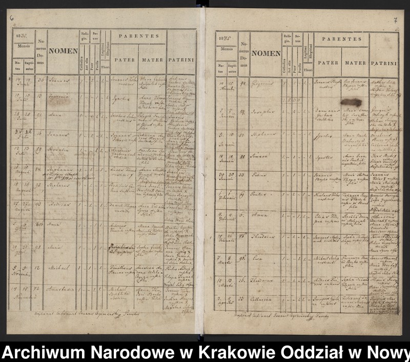 image.from.team "Akta stanu cywilnego Parafii Greckokatolickiej w Mochnaczce Niżnej"