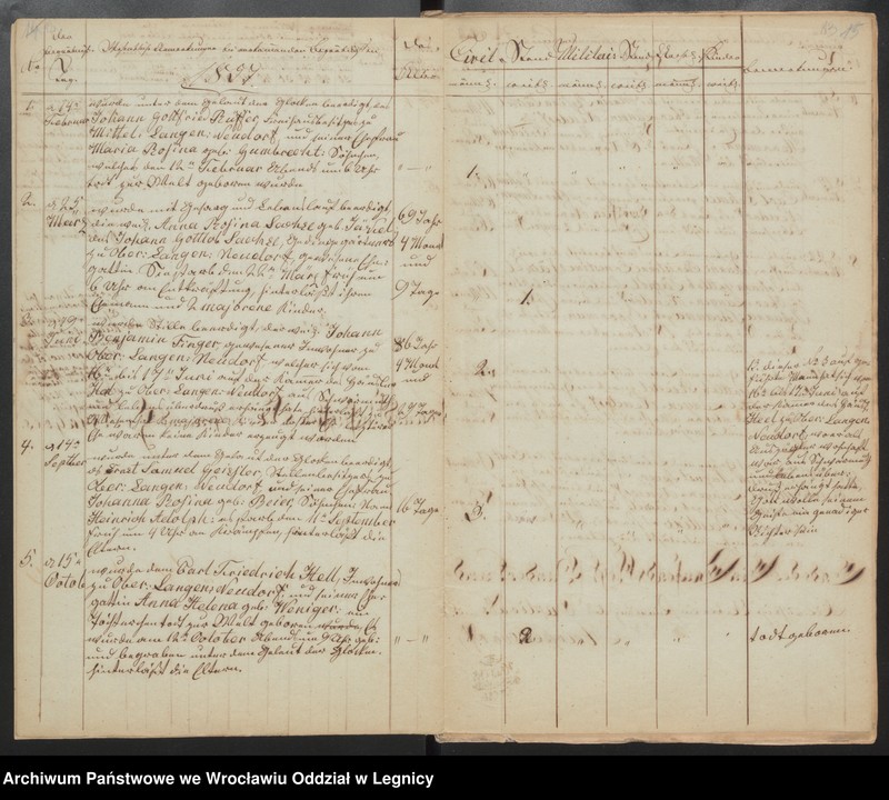 image.from.unit.number "Duplicat der Harpersdorfer Kirchenbücher von der Gemeinde Ober und Mittel Langen Neudorf"