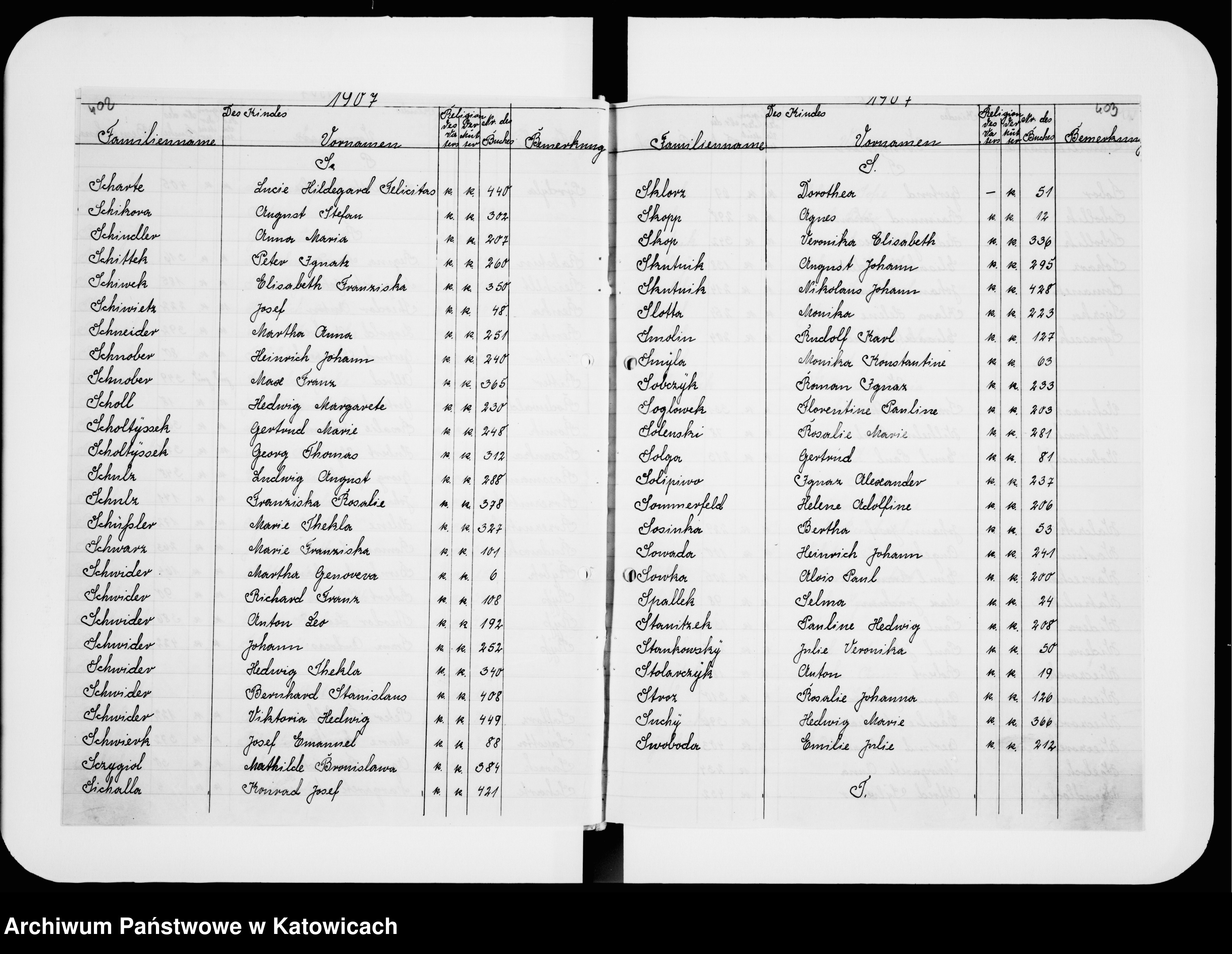 Skan z jednostki: Skorowidz do ksiąg urodzeń