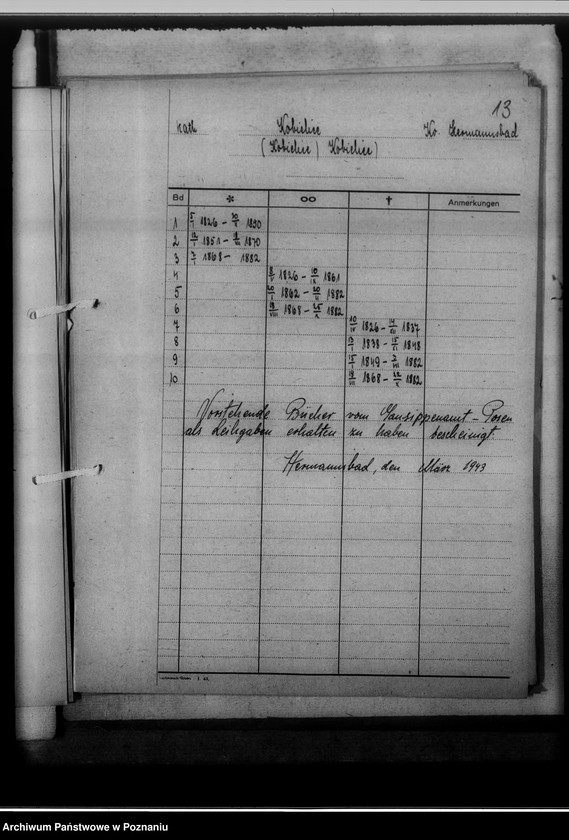image.from.unit.number "Bücherverzeichnis, Kreissippenamt Hermannsbad [Ciechocinek powiat Aleksandrów Kujawski, województwo bydgoskie]"