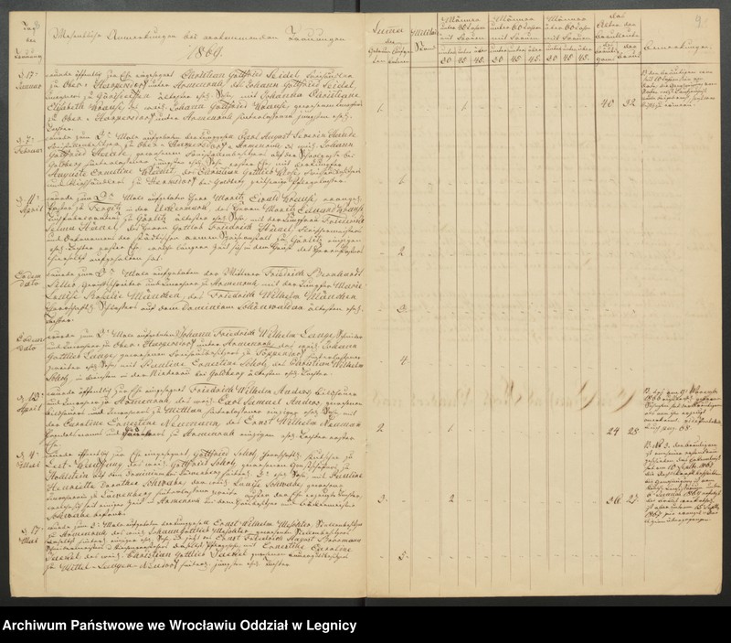 image.from.unit.number "Duplicat der Harpersdorfer Kirchenbücher von der Gemeinde Armenruh und dessen Anteil"