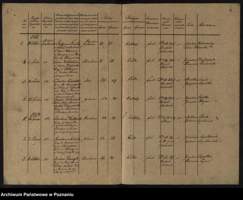 Obraz 6 z jednostki "Liber copulatorum"