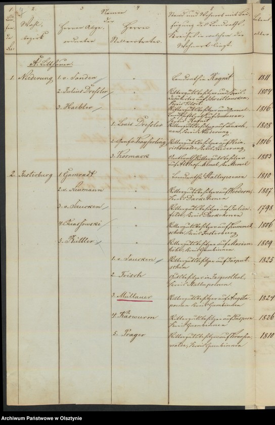 image.from.unit.number "Acta des 15ten Provinzial-Landtages der Stände der Königreichs Preussen. Die Eröffnung und sonstige allgemeine Angelegenheiten des Landtages"