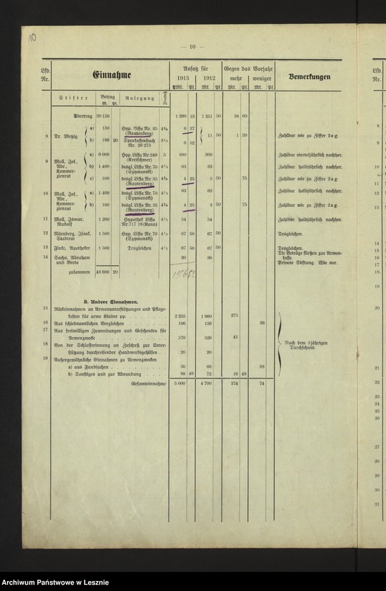 Obraz 13 z jednostki "[Stadthaushalt von Lissa]"