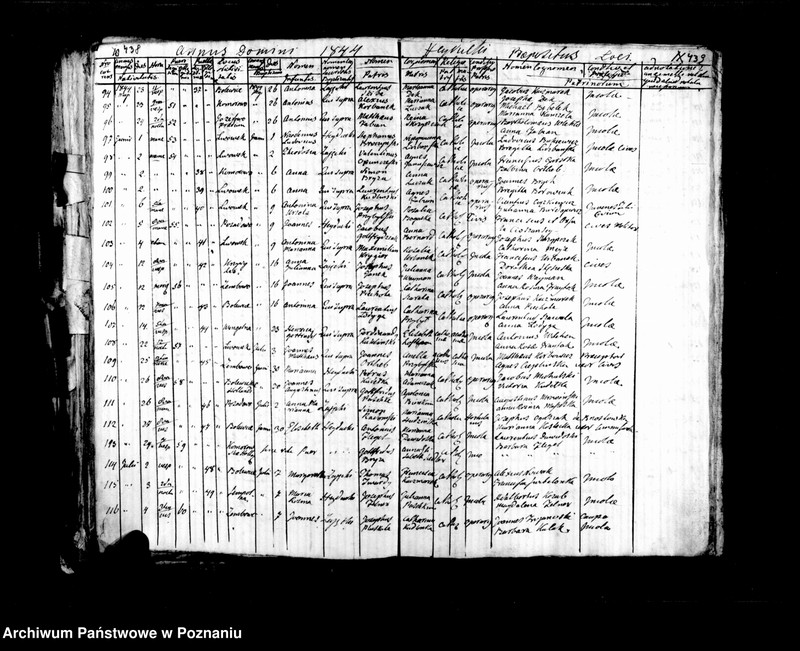 image.from.unit.number "Libri duplicati baptisatorum, copulatorum, mortuorum"