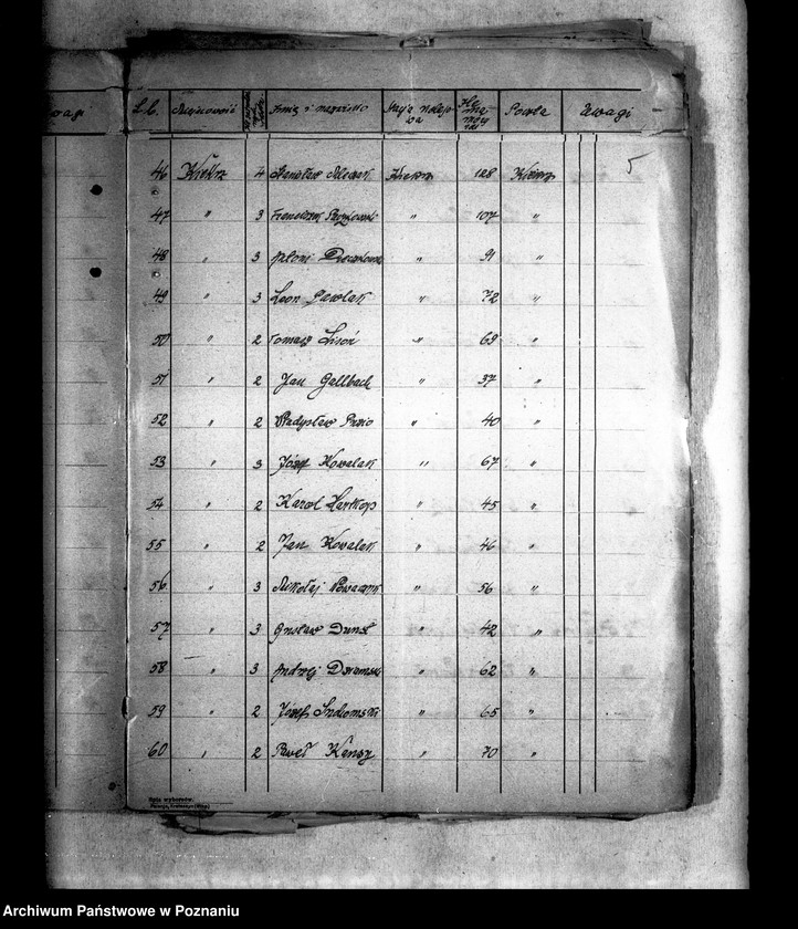 Obraz 9 z jednostki "Wykazy gospodarstw i majątków ponad 30 morgowych z terenów powiatu poznańskiego"