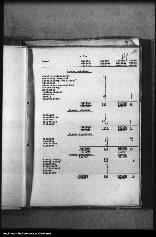 image.from.unit.number "Sprawozdania sytuacyjne starostwa Giżycko"