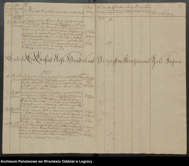 image.from.unit.number "Duplicat der Harpersdorfer Kirchenbücher von der Gemeinde Niederharpersdorf"