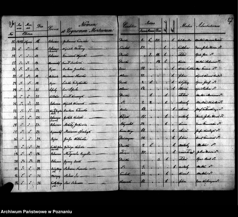 image.from.unit.number "Duplikaty zaślubionych, urodzonych, zmarłych"