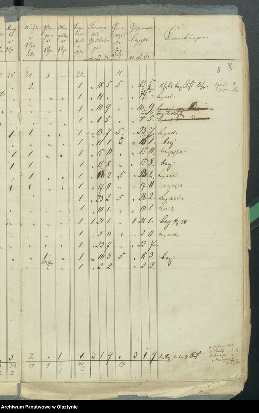 image.from.unit.number "Consignation der Decems Einnahme für des Kirchspiels Rhein"