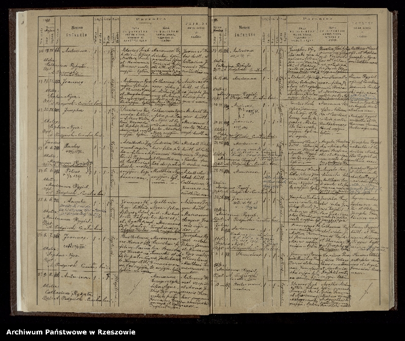 image.from.unit.number "Księga urodzeń dla miejscowości Iwonicz"