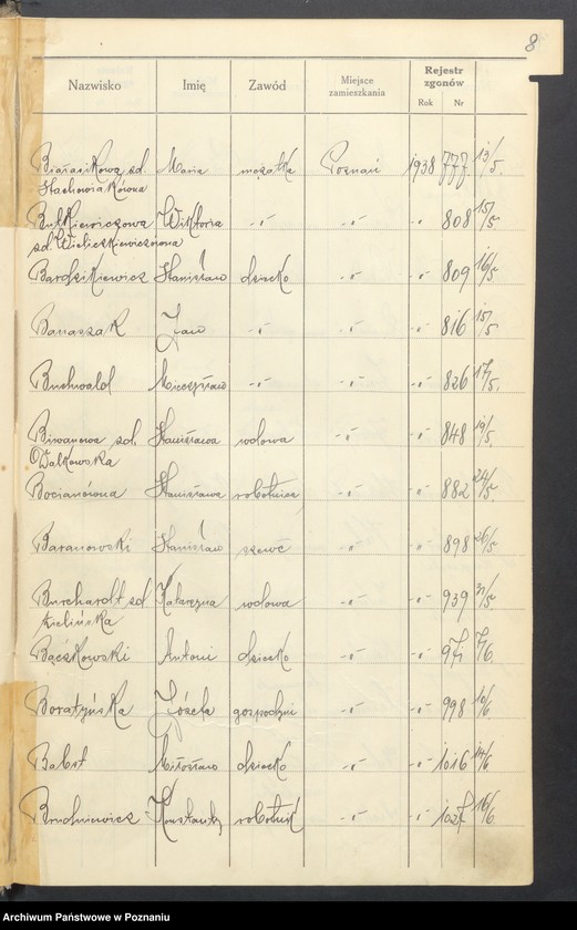 Obraz 10 z jednostki "Spis alfabetyczny zgonów za 1938"