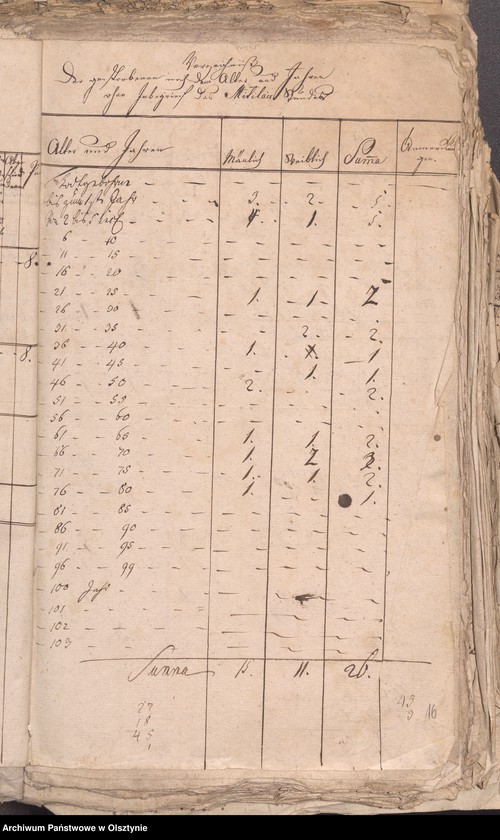 image.from.unit.number "Populations Liste des Schwarzsteinschen Kirchspiels"