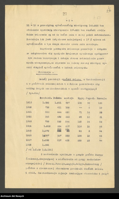 image.from.unit "Czechosłowacja: Przemysł hutniczy - dane dotyczące produkcji (ra­port Konsulatu RP w Morawskiej Ostrawie)"