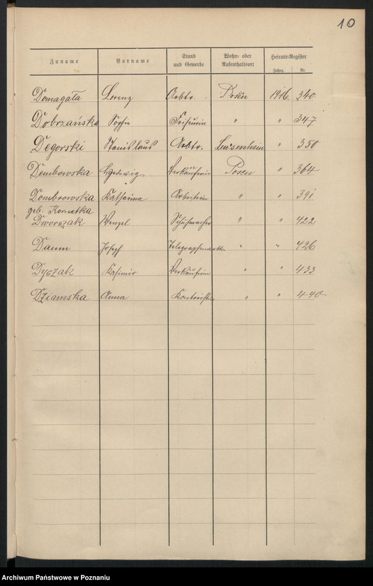 Obraz 12 z jednostki "Spis alfabetyczny małżeństw za 1916"