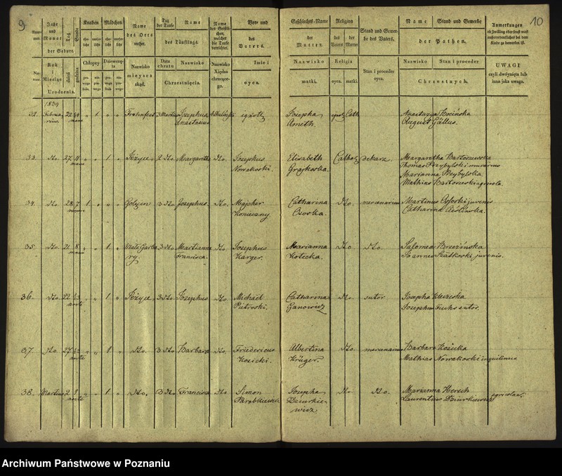 Obraz 8 z jednostki "Księga urodzeń"