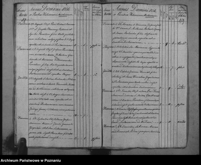 image.from.unit.number "Księga zmarłych z parafii Dziekanowskiej oraz Waliszewskiej"