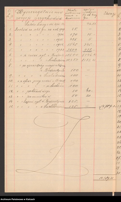 Obraz 15 z jednostki "Budżet gminy wyznaniowej żydowskiej w Bodzentynie na 1934 r"