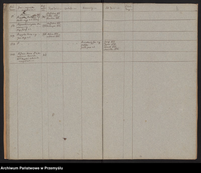 image.from.unit.number "[Spis parafian - Miasto]"