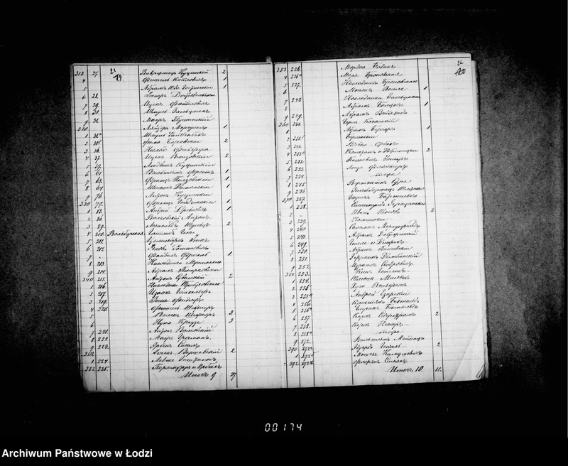 Obraz 17 z jednostki "O lošadjach v gor. Lodzi"