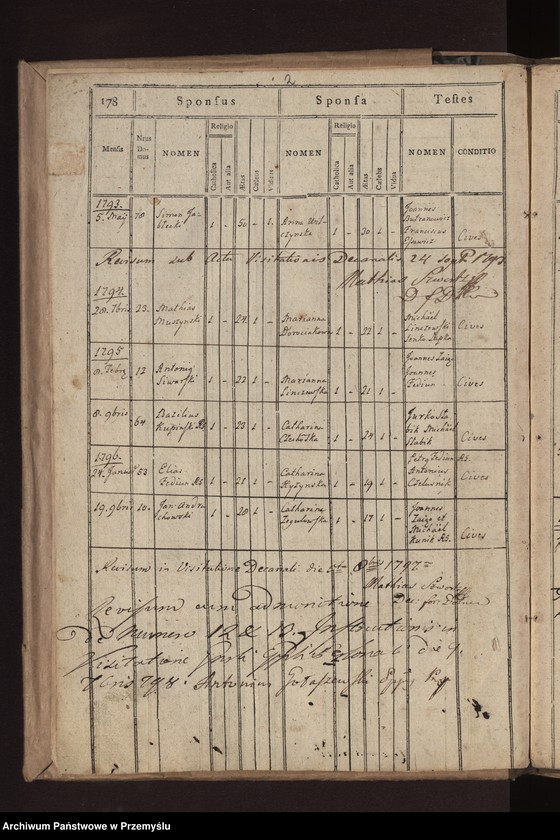 image.from.unit.number "Liber copulatorum in Parochia Biercensi Ritus Lantini pro loco Bircza"