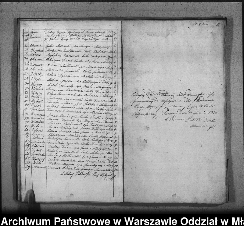 image.from.unit.number "Akta urodzeń, małżeństw i zgonów"