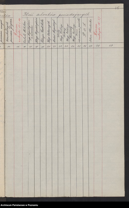 image.from.unit.number "Statystyka Związku Weteranów Powstań Narodowych. Okręg Poznański, Pomorski, Śląski."