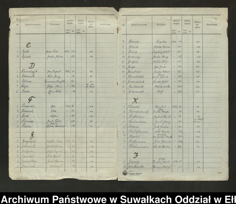 image.from.unit.number "[Skorowidz do Księgi urodzeń 1932 r.]"