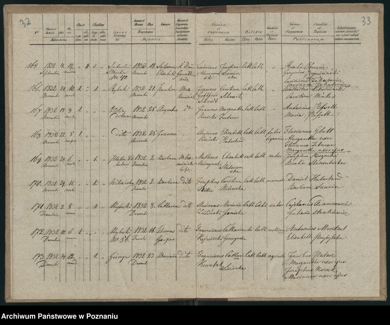 Obraz 19 z jednostki "Księga urodzeń"