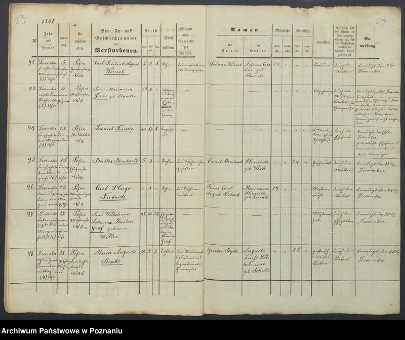 image.from.unit.number "Sterberegister-Duplikat"