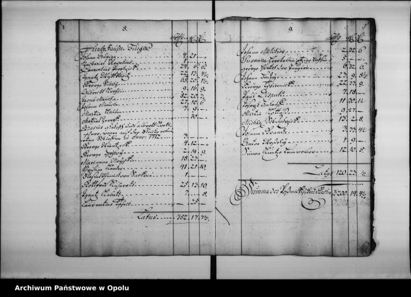 Obraz 9 z jednostki "Der Koenigl[ichen] Stadt Oppeln Renth - Ambts - Geld - Rayttung vom Ersten Jan.[uar] bis End Decembris Anno 1733"