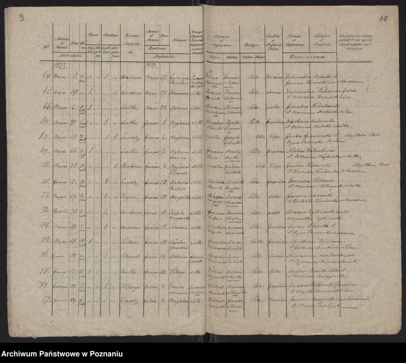 Obraz 7 z jednostki "Księga urodzeń"