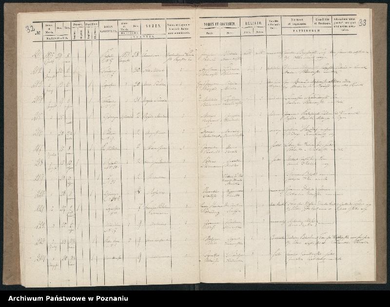 Obraz 19 z jednostki "Księga urodzeń"