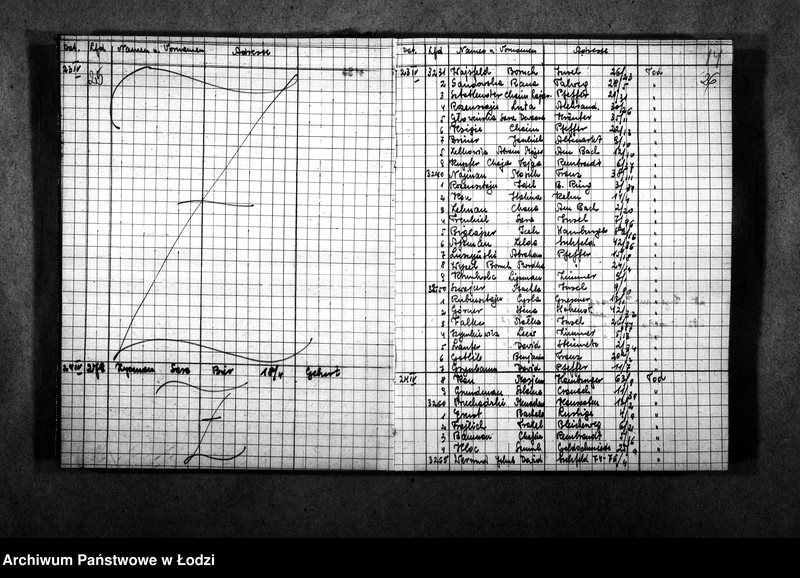 Obraz 16 z jednostki "[Wykazy imienne urodzonych, zmarłych, wysiedlonych]"
