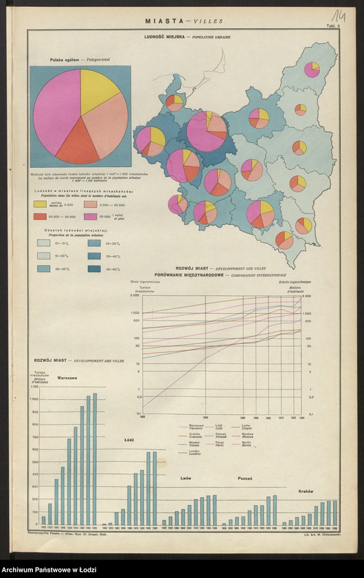 Obraz 16 z jednostki "Rzeczpospolita Polska Atlas statystyczny, Warszawa 1930"