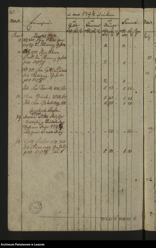 Obraz 18 z jednostki "[Journal der Einnahme und Ausgabe der Kämmereikasse]"