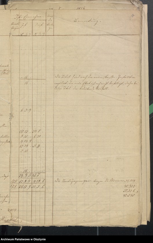 image.from.unit.number "Einnahme und Ausgabe Armen - Kasse - Rechnungen"