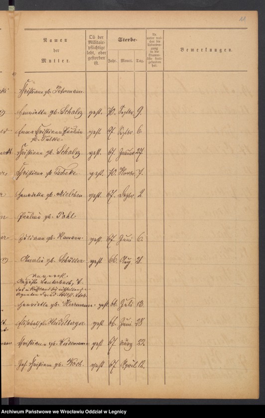 image.from.unit.number "Geburts-Liste zur Militair Stammrolle"