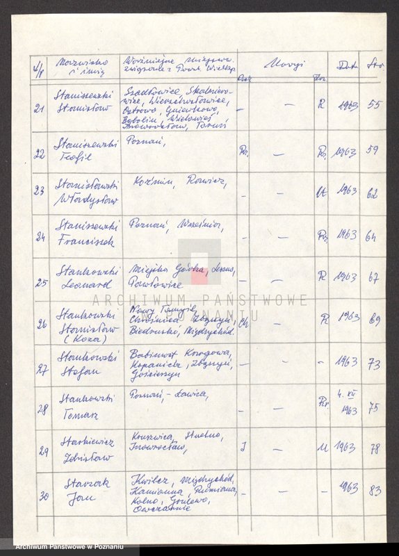 Obraz 9 z jednostki "Życiorysy powstańców wielkopolskich: S - tom V /Sroczyński Kazimierz - Staszak Jan/."