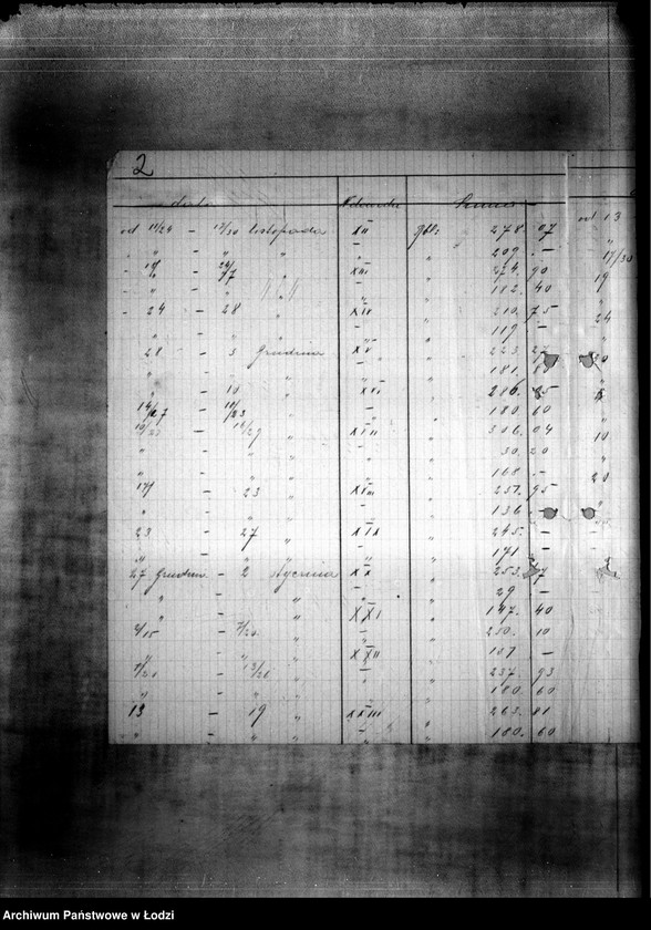 Obraz 5 z jednostki "Raporty kasowe Naczelnika Więzienia przy ul. Milsza"