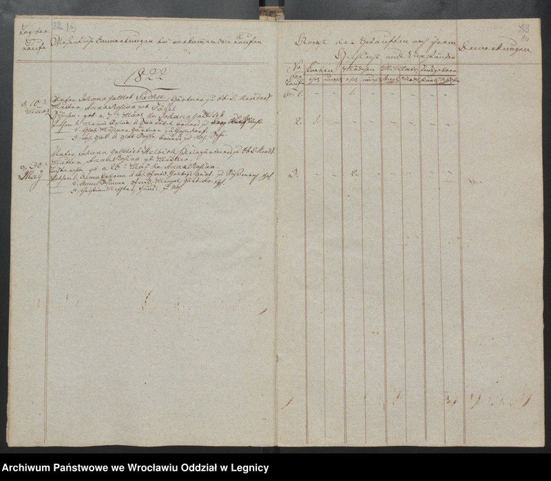 image.from.unit.number "Duplicat der Harpersdorfer Kirchenbücher von der Gemeinde Ober Harpersdorf Langen Neudorf"