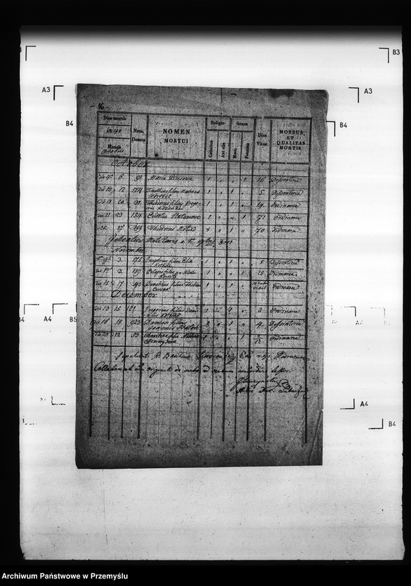 image.from.unit.number "[Kopie ksiąg metrykalnych parafii Radruż (dekanat Niemirów)]"