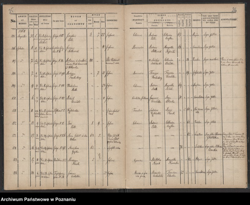 Obraz 15 z jednostki "Księga zgonów"