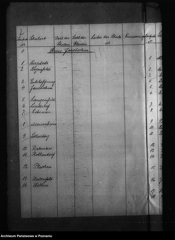 Obraz 6 z jednostki "Vorzeichnis der im Regierungsbezirk Posen vorhandenen Volksschulen"
