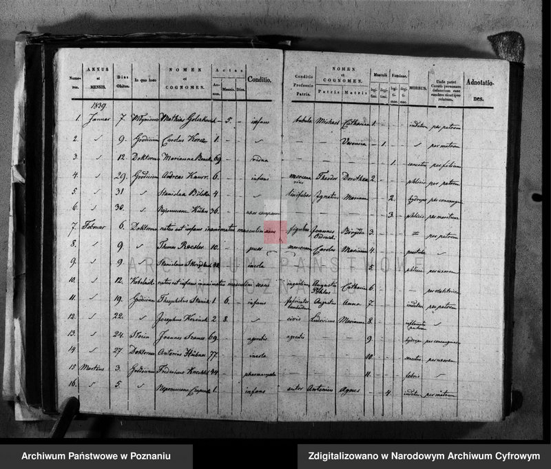 image.from.unit.number "Duplikat urodzeń, małżeństw i zgonów"