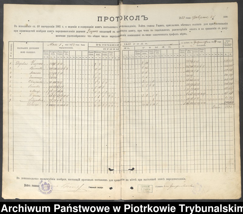 image.from.unit.number "Kniga postoânnago narodonaseleniâ derevni Uŝin""