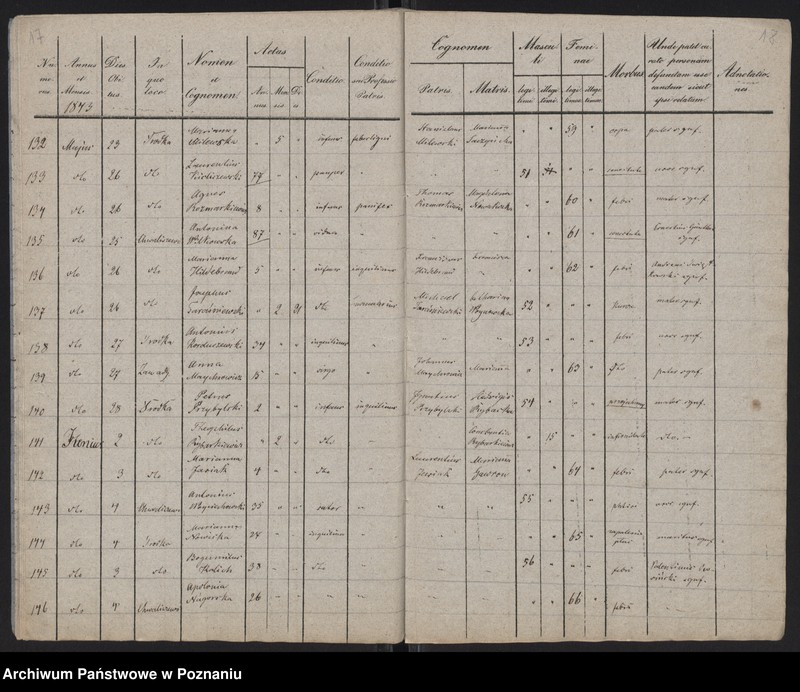 Obraz 11 z jednostki "Spis zgonów"