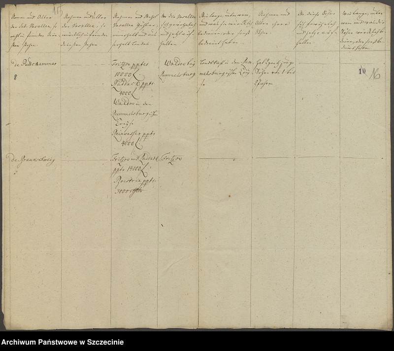 image.from.unit.number "Einzusenden Vasallen-Tabellen, vol. II."